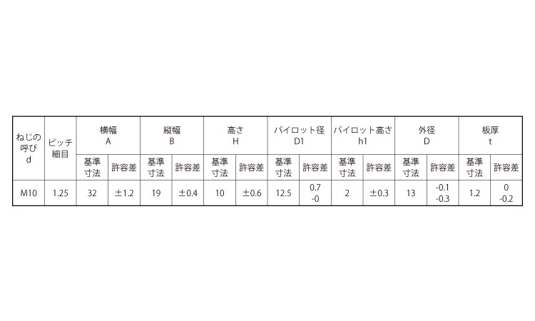 Ｔ形溶接ナット（２Ａ（ＪＩＳ細目規格
