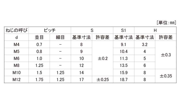 四角ウエルドセンターロックＮ細目規格