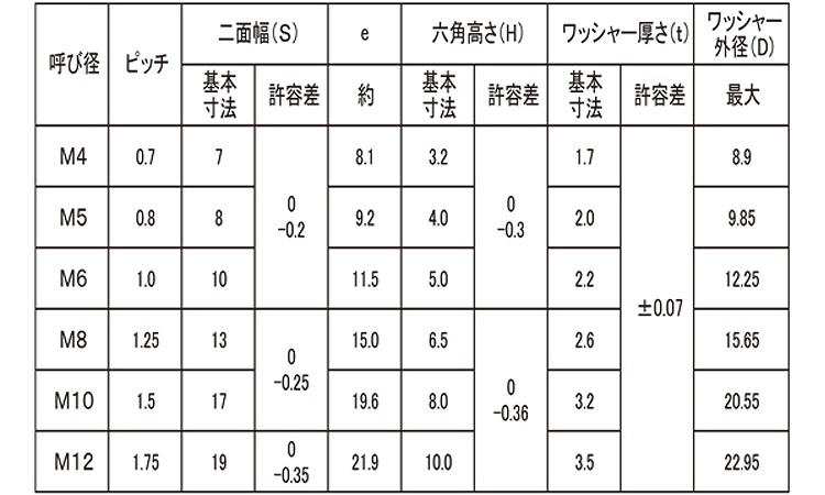 スプリングナット規格