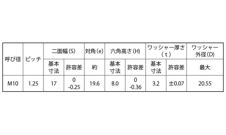 スプリングナット（細目規格