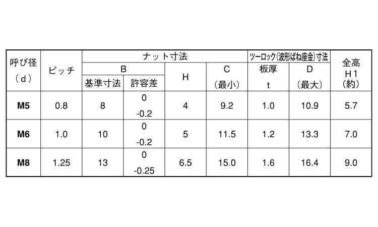 ウィズナット（ツーロック付規格