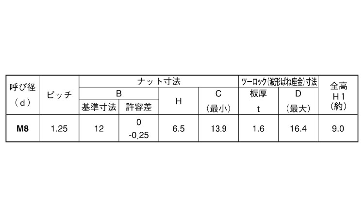 ウィズナット（小形（ツーロック付規格