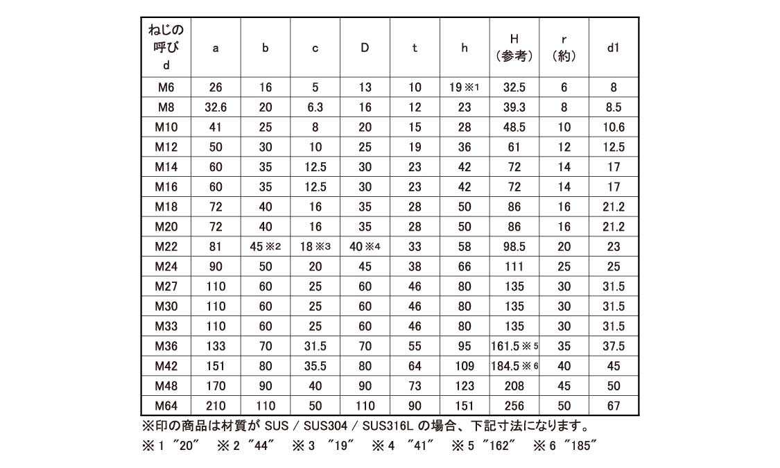 アイナット規格