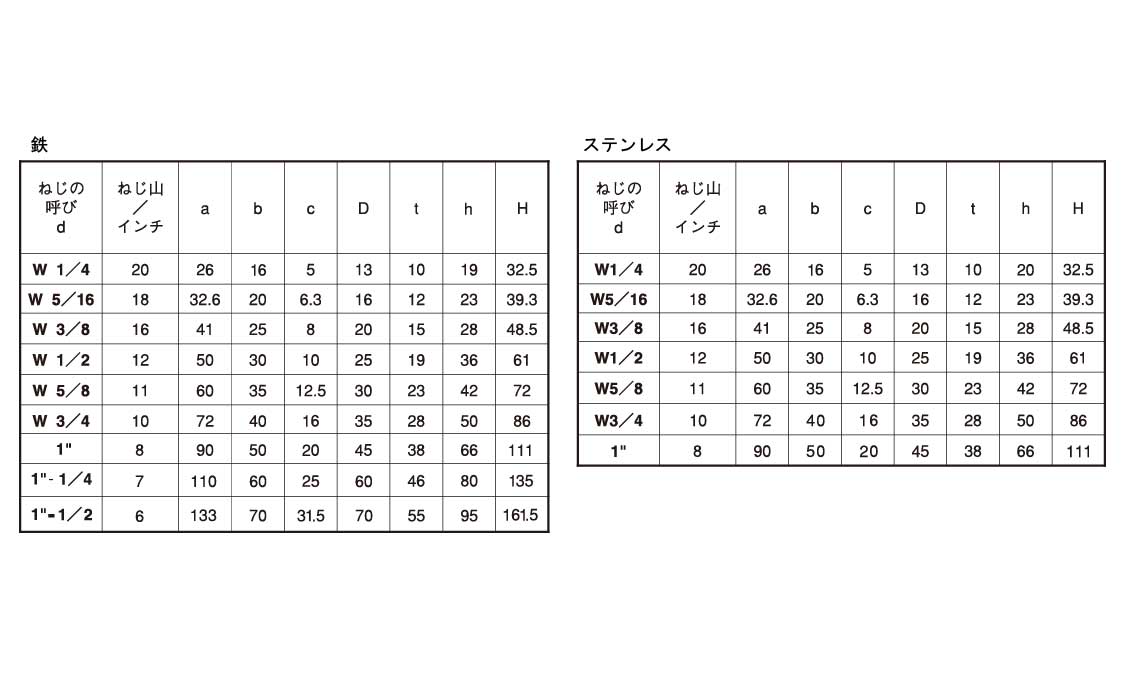 アイナット（ウィット規格
