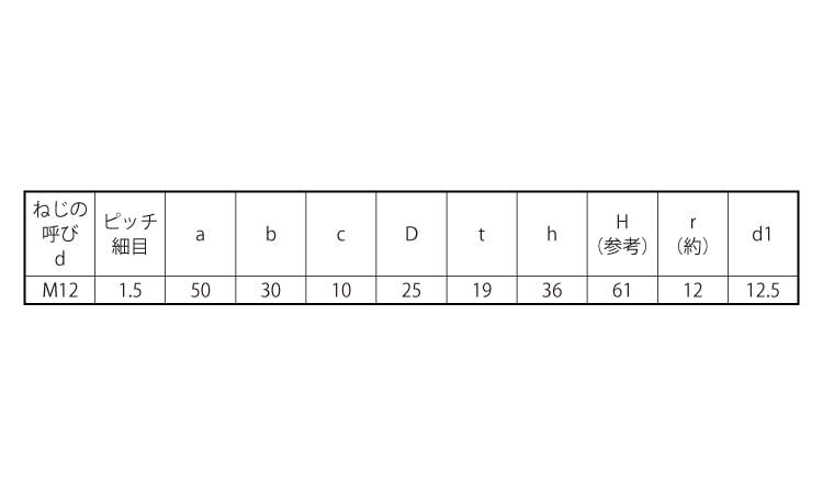 アイナット（その他細目規格