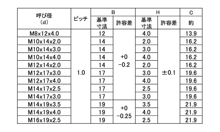 管用ナット（Ｐ＝１．０規格