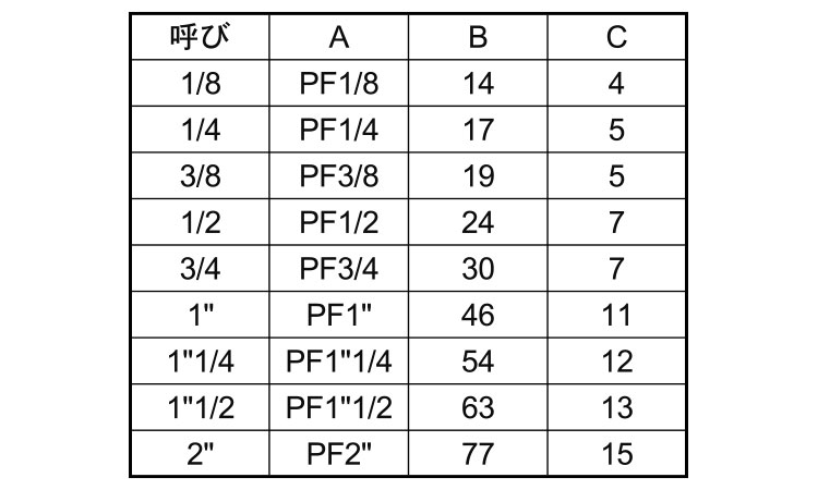管用ロックナット（ＰＦ規格