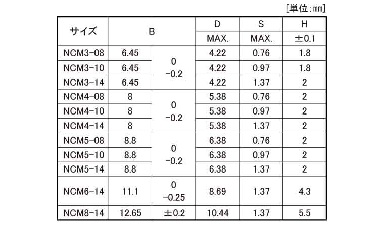 ＮＣナット規格