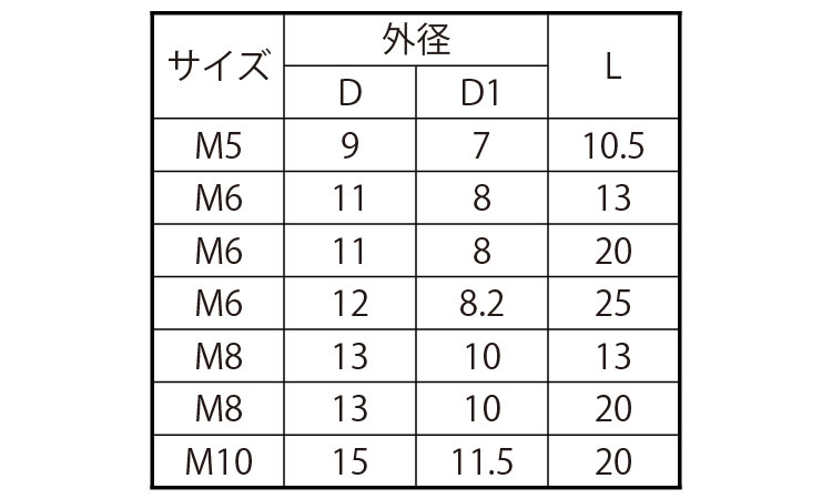 ウッドシールド（ツバ付規格