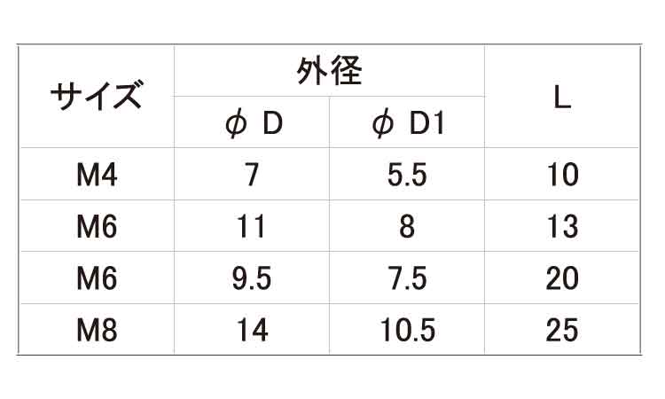 ウッドシールド（ツバ無規格