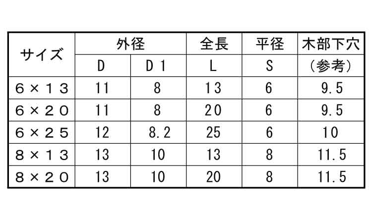ウッドシールド（ツバ付（六角穴規格