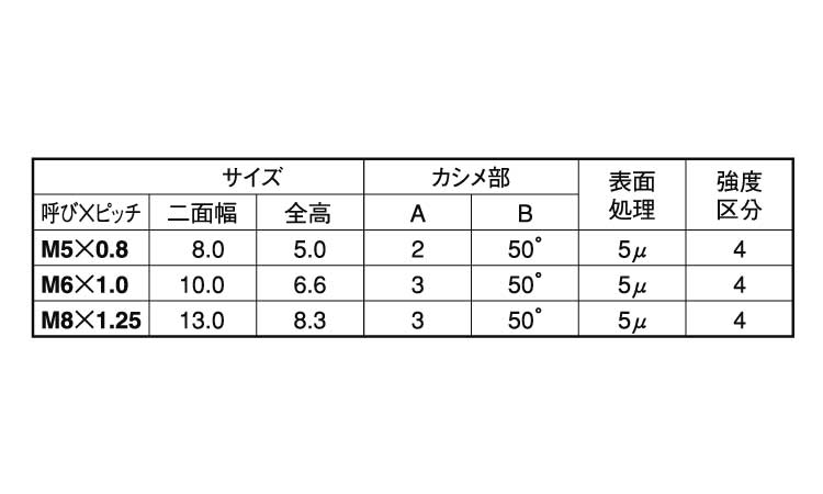 タフロック規格