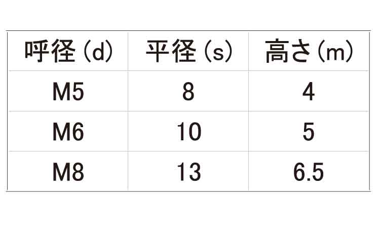 テンロック規格