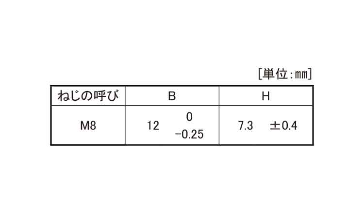 セルフロッキングナット（小形規格
