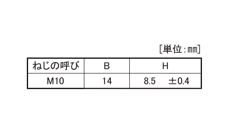 セルフロッキングナット（小形細目規格