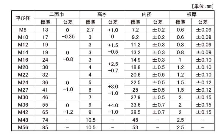 イダリング規格