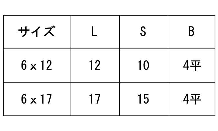 ＪＣＮ（六角穴４平Ｄ＝１７安達製規格