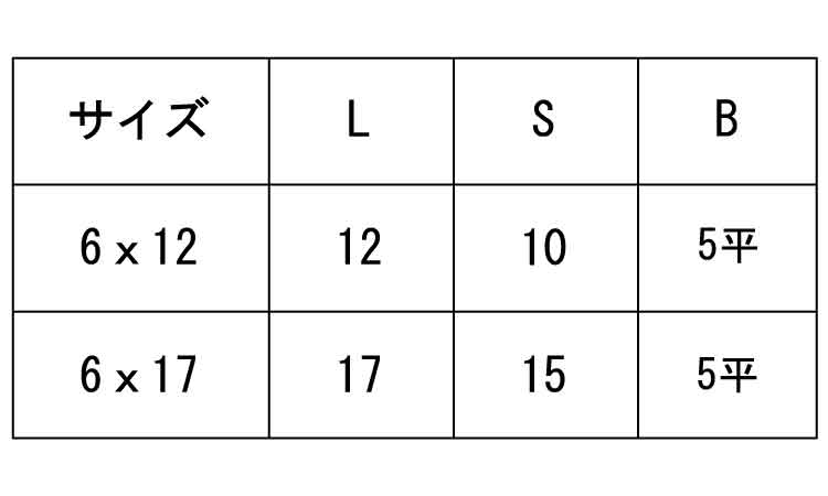 ＪＣＮ（六角穴５平Ｄ＝１７安達製規格