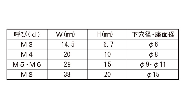 プッシュインラバーナット（白規格