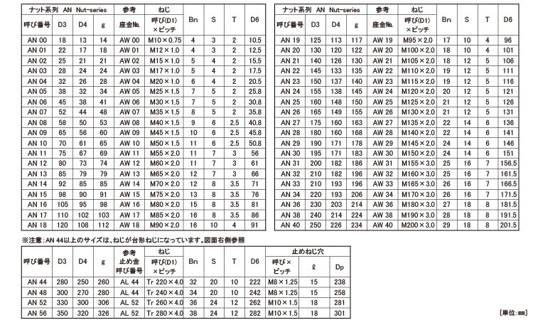 ベアリングナット（ＡＮ規格