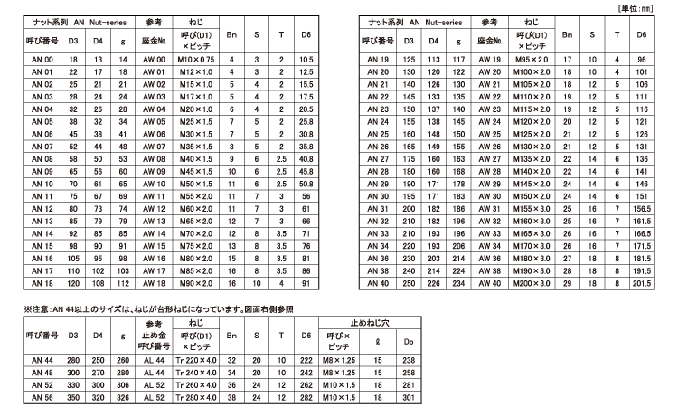 ベアリングナット（左ねじ規格