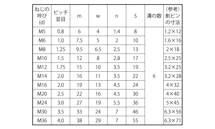 溝付ナット（高形（１種規格