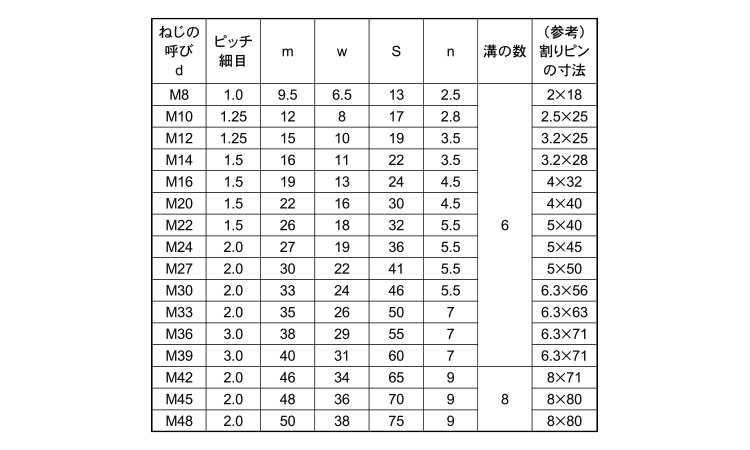 溝付Ｎ（高形（１種（細目規格