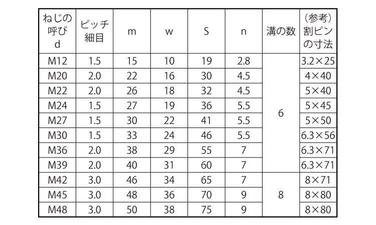 溝付Ｎ（高形（１種（その他細目規格