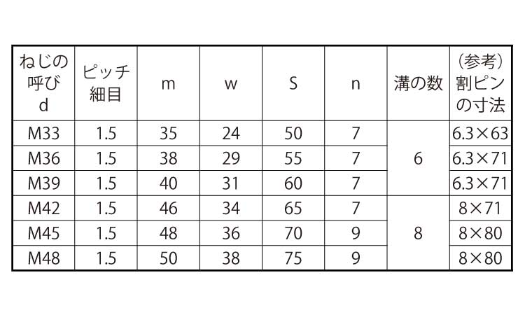 溝付Ｎ（高形（１種（極細規格