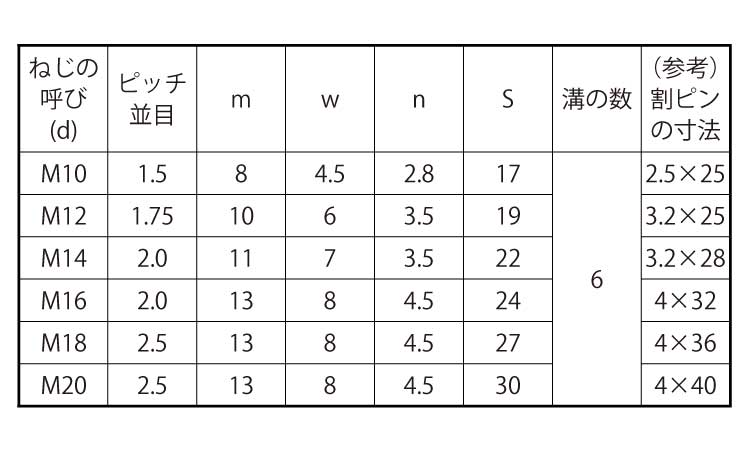 溝付ナット（低形（１種規格