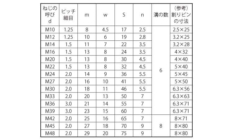 溝付Ｎ（低形（１種（細目規格