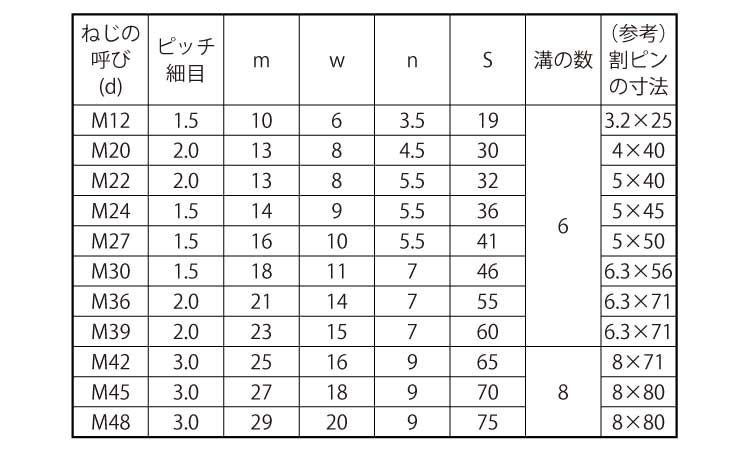 溝付Ｎ（低形（１種（その他細目規格