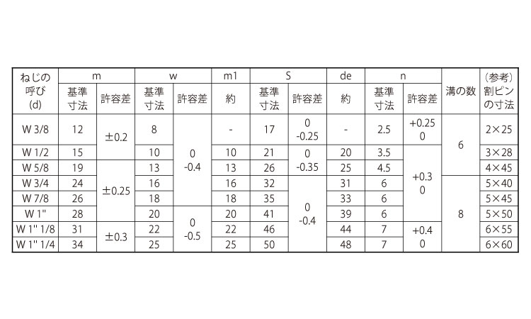 溝付ナット（高形（２種（ウィット規格