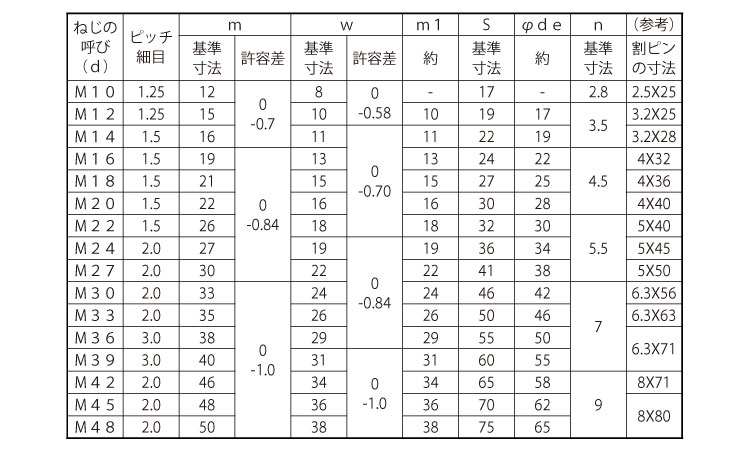 溝付Ｎ（高形（２種（細目規格