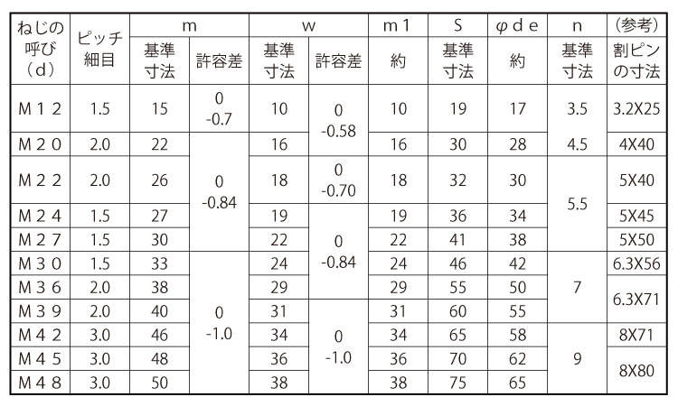 溝付Ｎ（高形（２種（その他細目規格