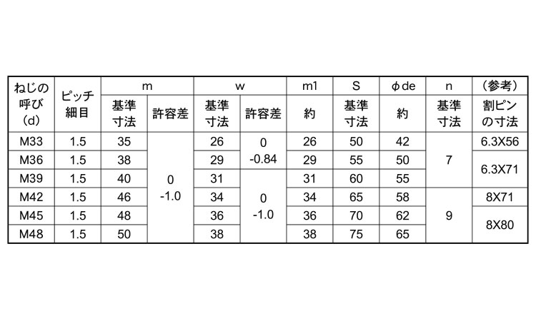 溝付Ｎ（高形（２種（極細規格