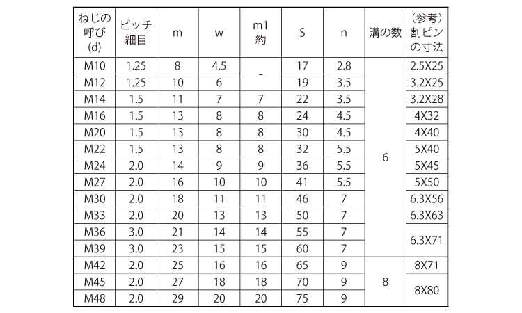 溝付Ｎ（低形（２種（細目規格