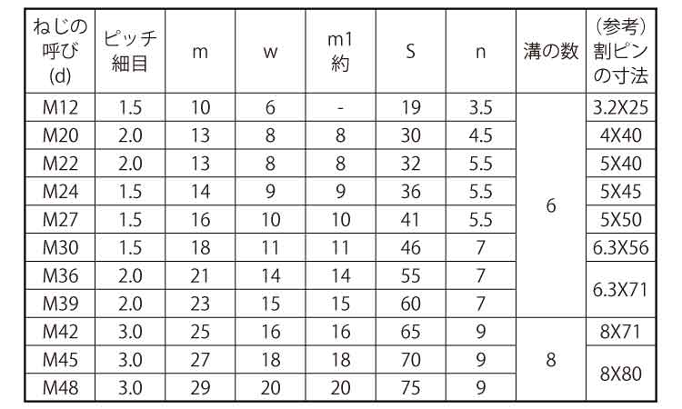 溝付Ｎ（低形（２種（その他細目規格