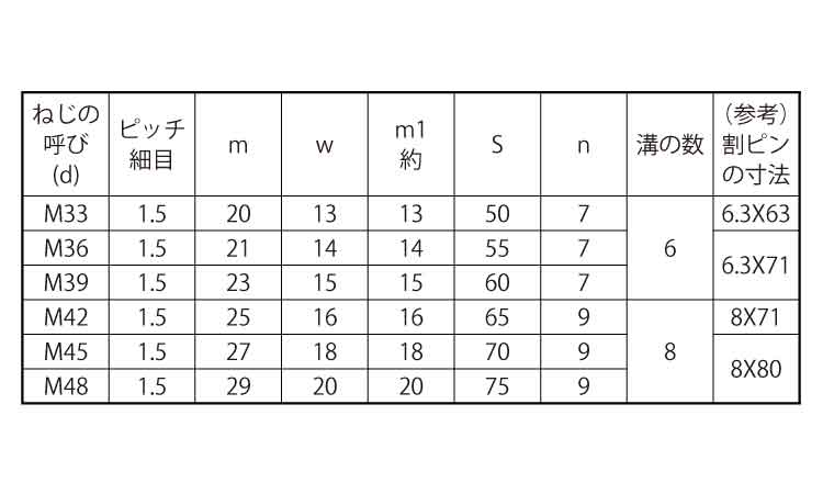 溝付Ｎ（低形（２種（極細規格