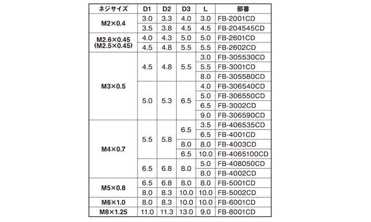 ビット（フランジ・カドミレス規格