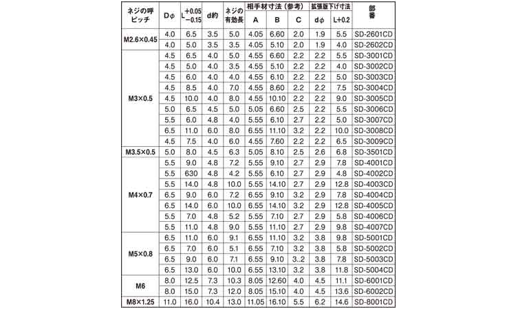 ダッヂ（スタンダード・カドミレス規格