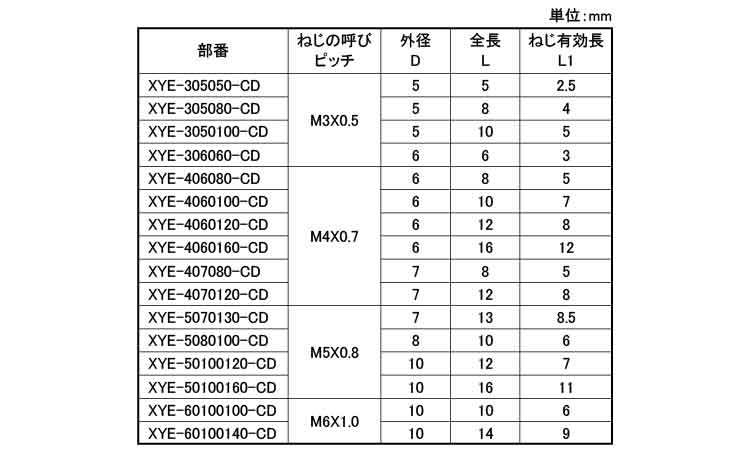 成型時インサート（ＸＹＥ（溝入袋規格