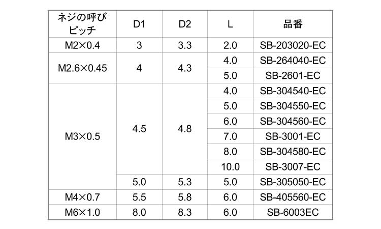 ＢＳビットスタンダード鉛レスＳＢ規格