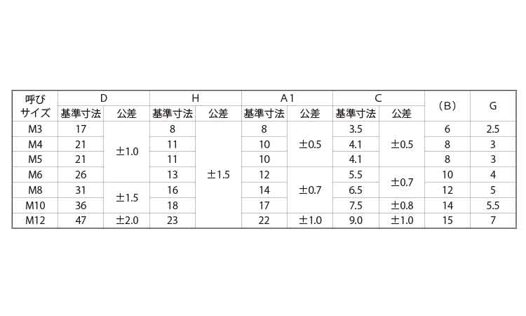冷間蝶ナット（ＯＰＧ製規格