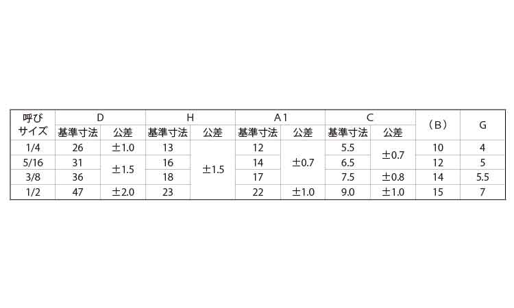 冷間蝶ナット（ＯＰＧ製（ウィット規格