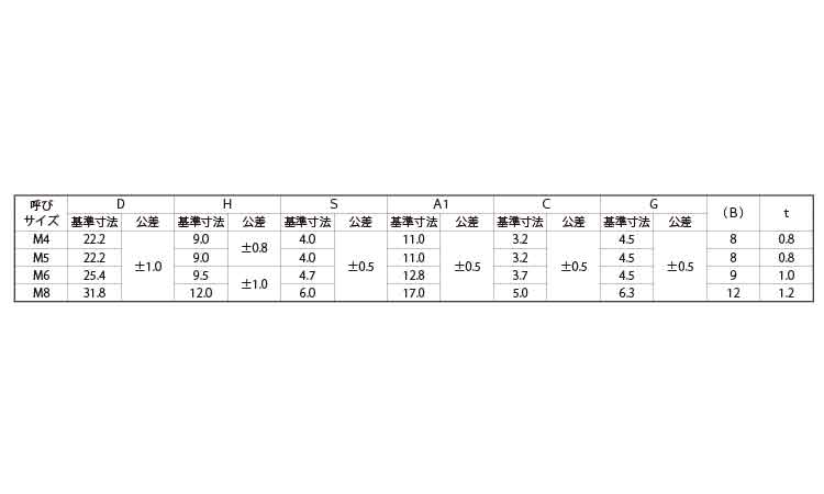 プレス蝶ナット（高（ＯＰＧ製規格
