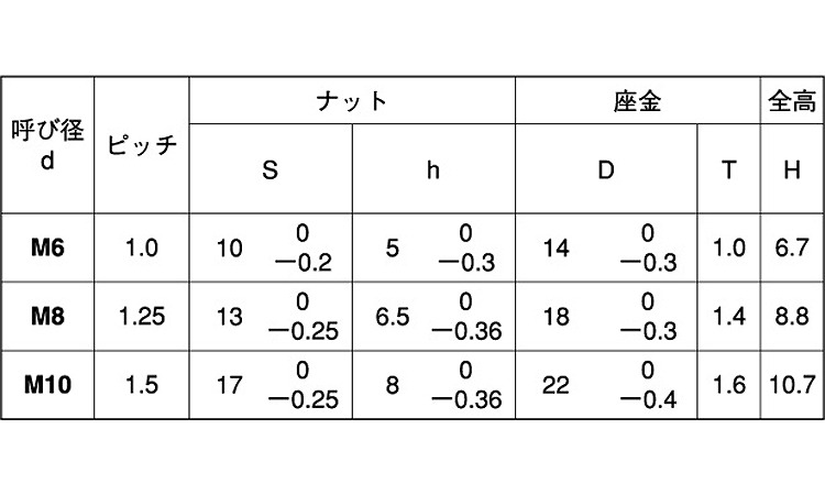 皿バネナット（ＯＰＧ規格