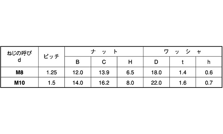 皿バネナット（小形（ＯＰＧ規格