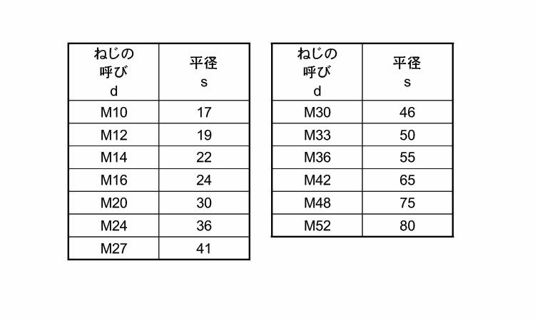 高ナット（Ｓ４５Ｃ・焼き入れ品規格