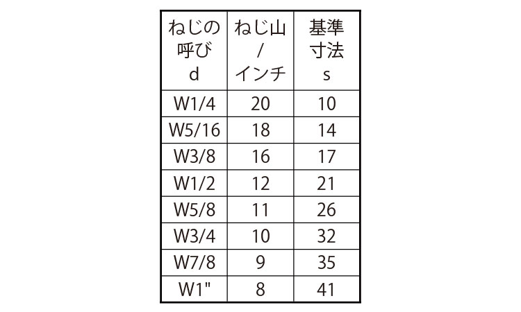 高ナット（ウィット規格